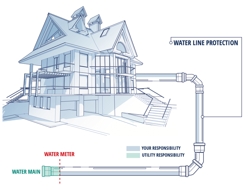 House Diagram